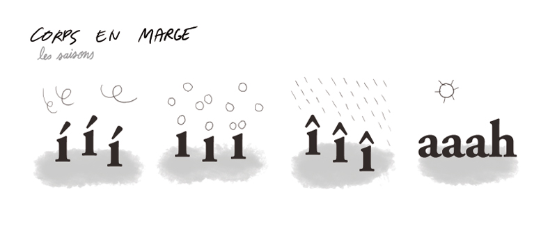 - Corps en marge- page 1